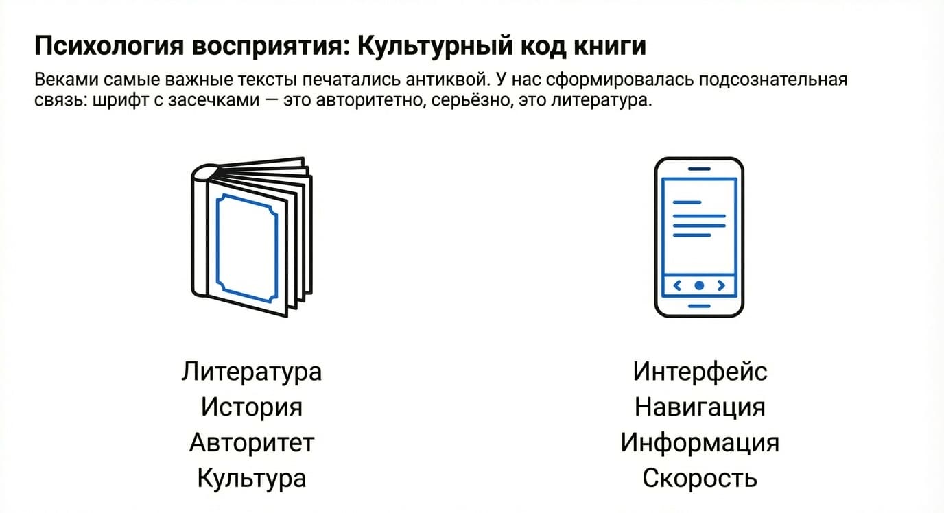 Засечка в типографии: что это, виды и роль в шрифтах
