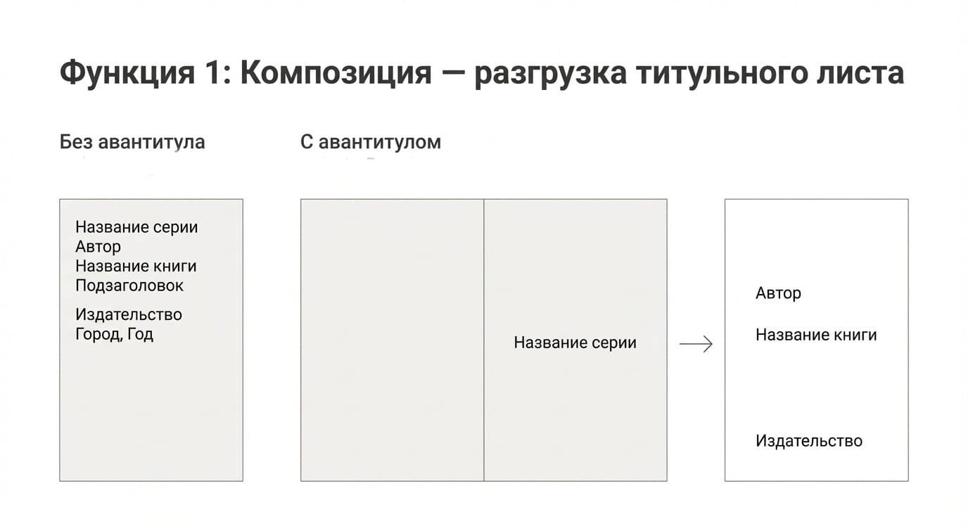 Авантитул: определение, происхождение и роль в книгоиздательстве