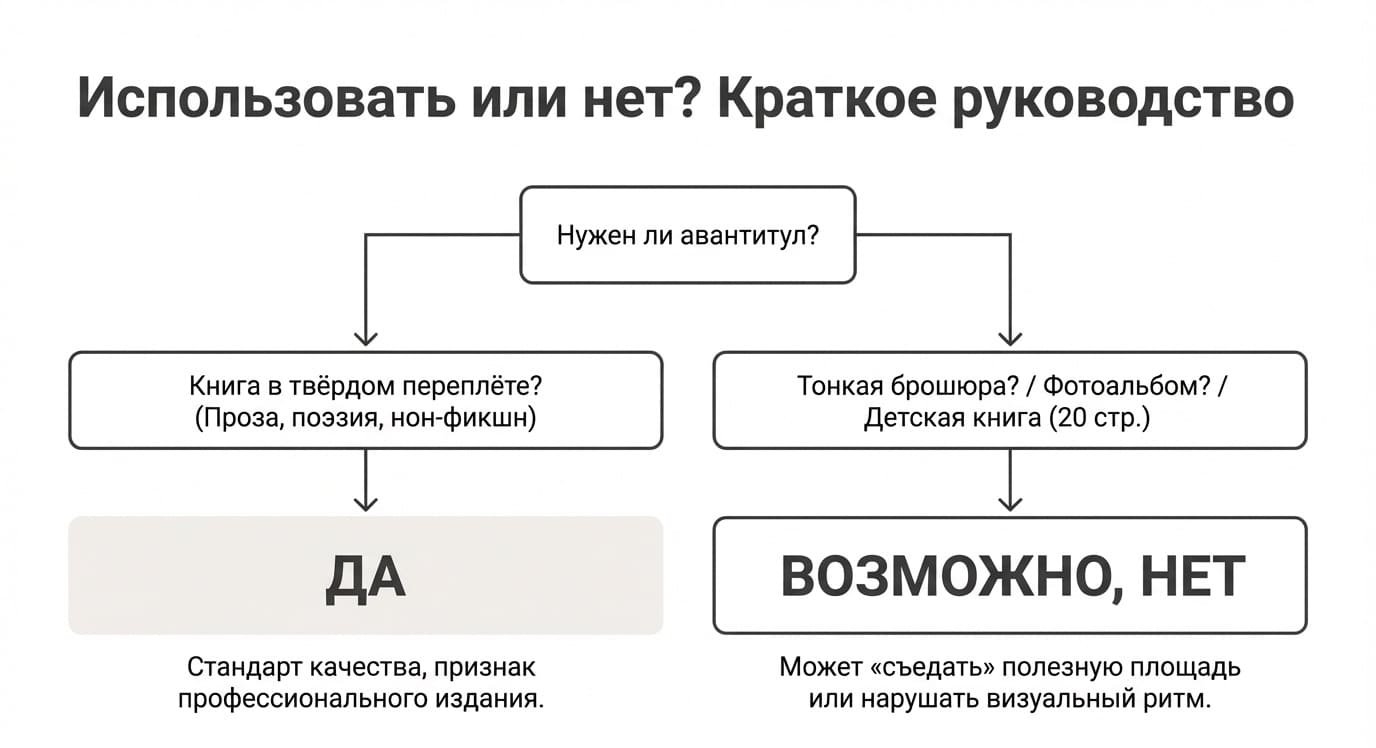 Авантитул: определение, происхождение и роль в книгоиздательстве