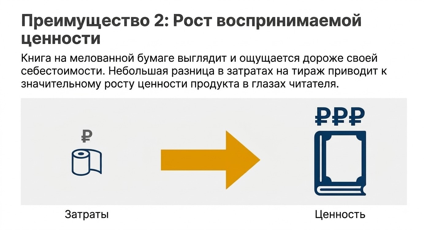 Мелованная бумага в типографии: виды, преимущества и применение