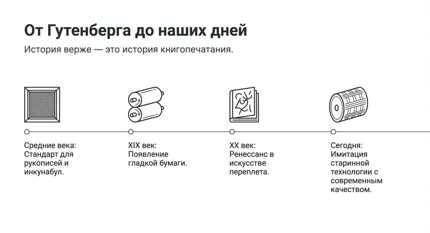 Верже: типы, преимущества и применение в типографии