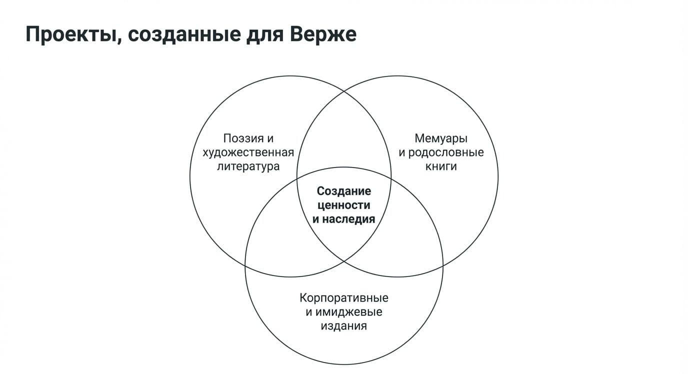 Верже: типы, преимущества и применение в типографии
