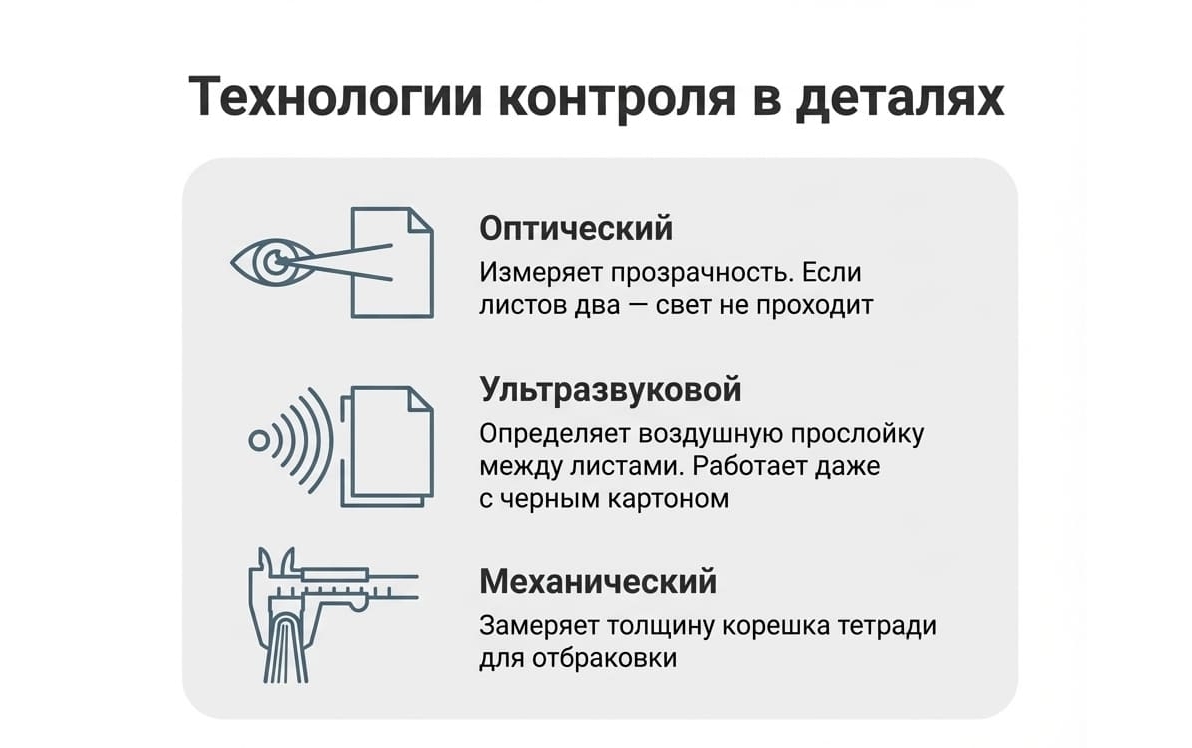 Листоподбор в типографии: процесс, виды материалов и влияние на печать