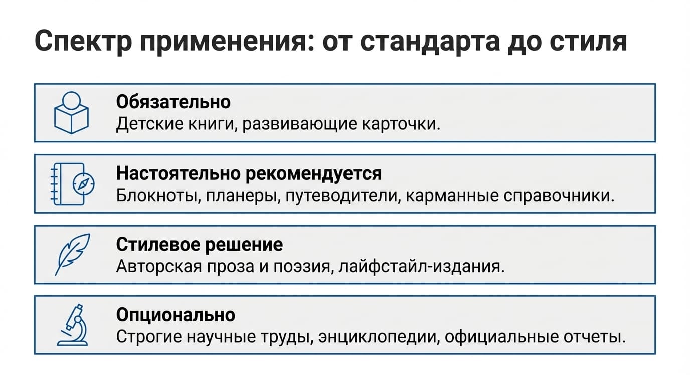 Скругление углов: значение, преимущества и применение в типографии