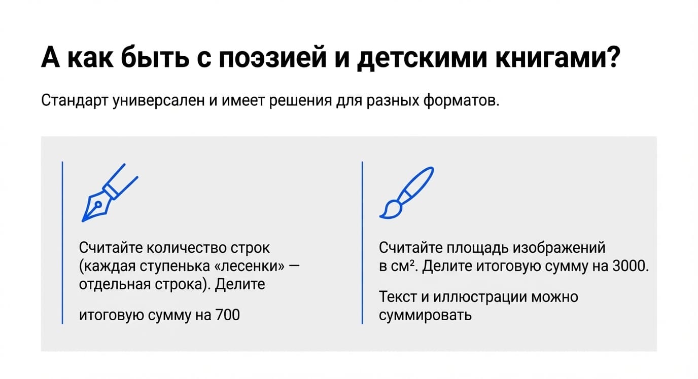 Авторский лист: что это, роль и значение в книгоиздательстве