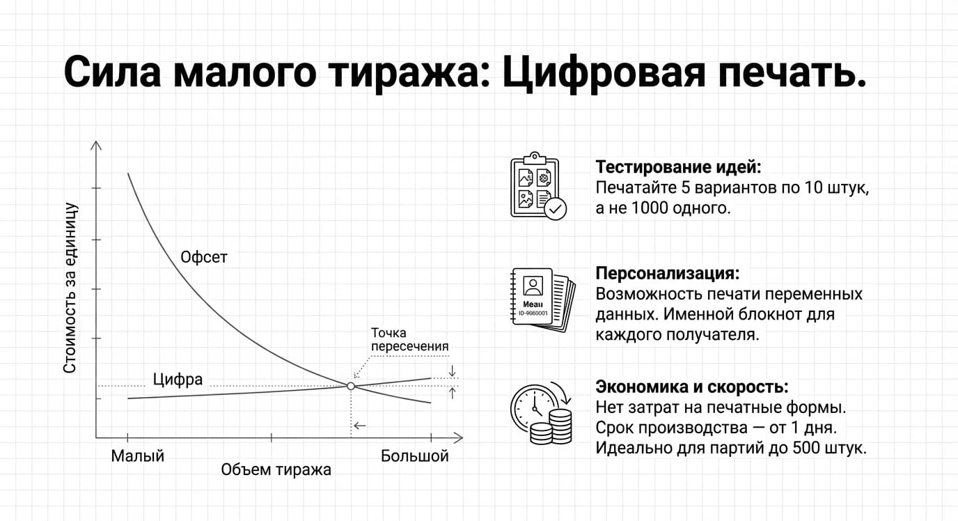 Блокноты: виды, применение и роль в типографии