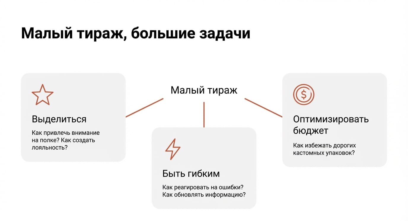 Самоклеящаяся бумага: определение, виды и применение в типографии