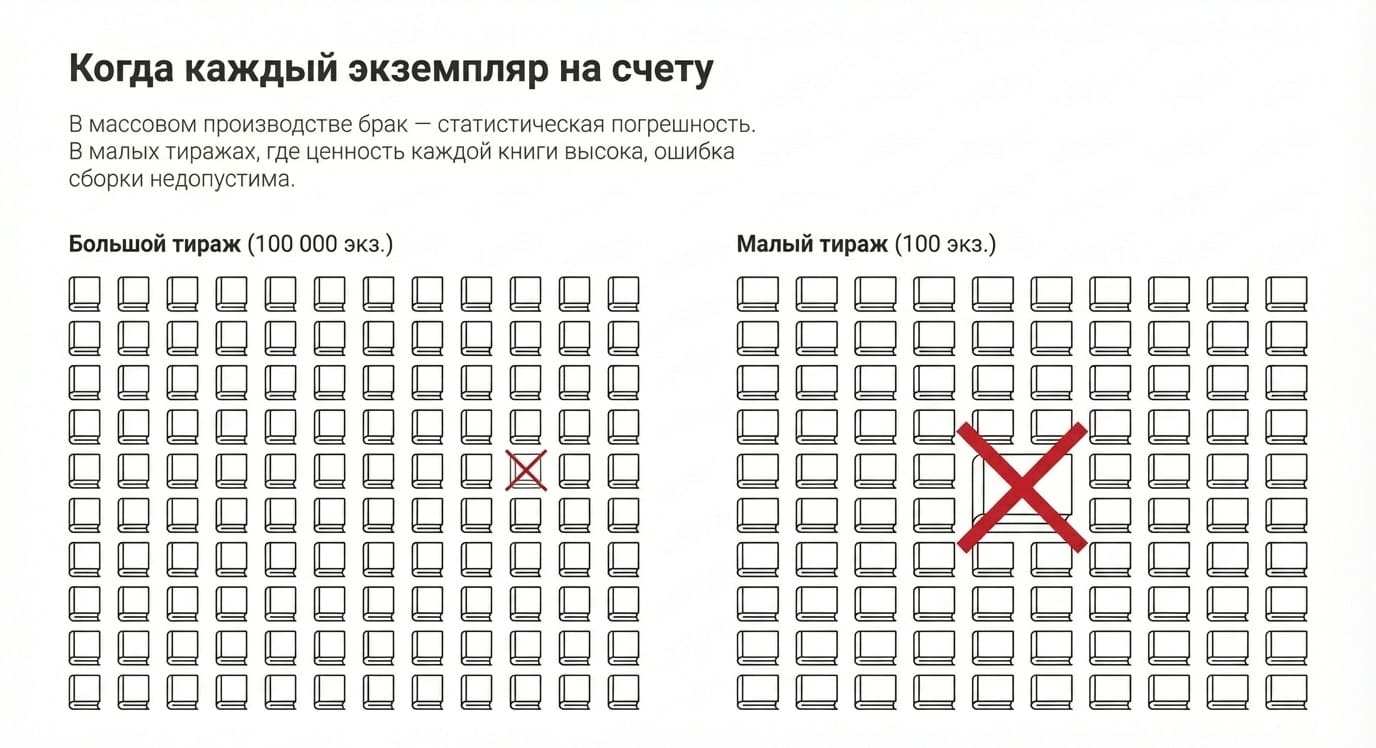 Листоподбор в типографии: процесс, виды материалов и влияние на печать