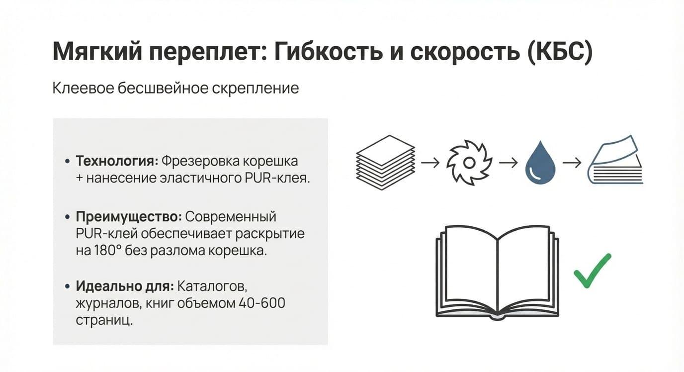 Переплет: виды, процесс и применение в типографии