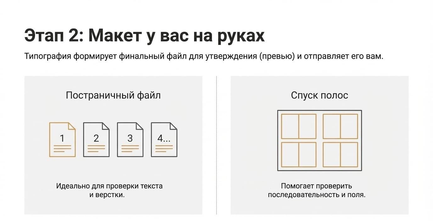 Макет на утверждение в типографии: процесс, роль и преимущества