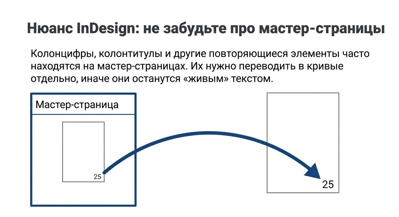 Шрифты в кривые: процесс конвертации и его значение в типографии